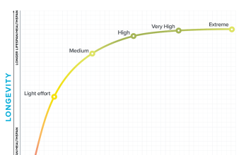 The True Cost of “Optimal” Health